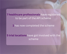 Copy of API scheme figures