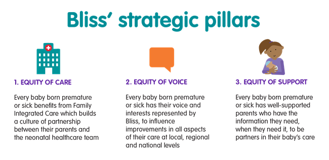 Bliss pillars